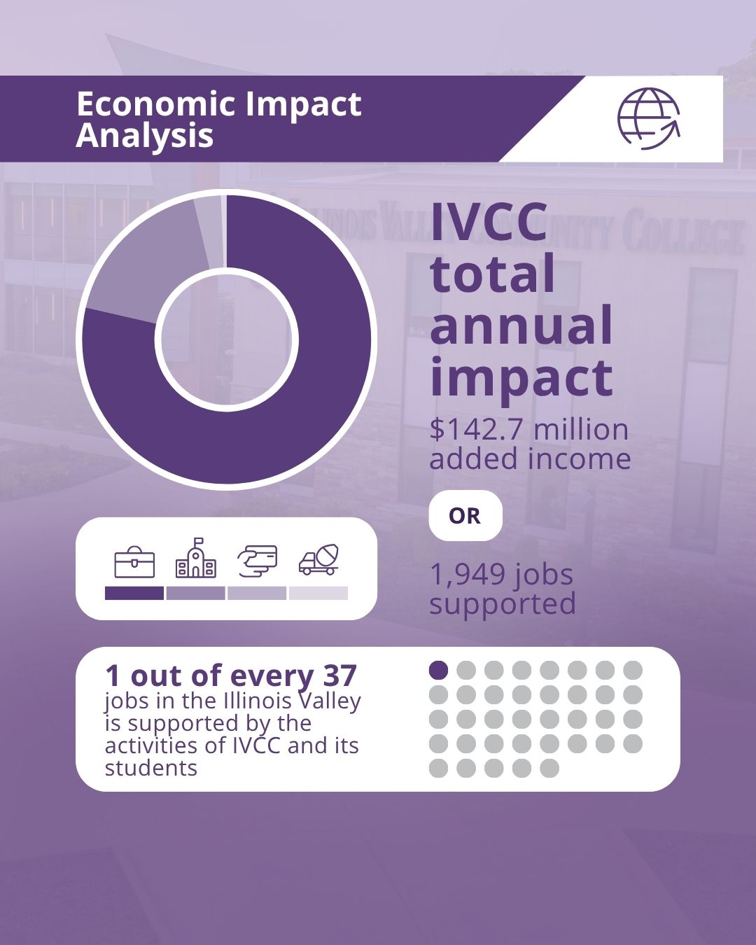 IVCC total annual impact