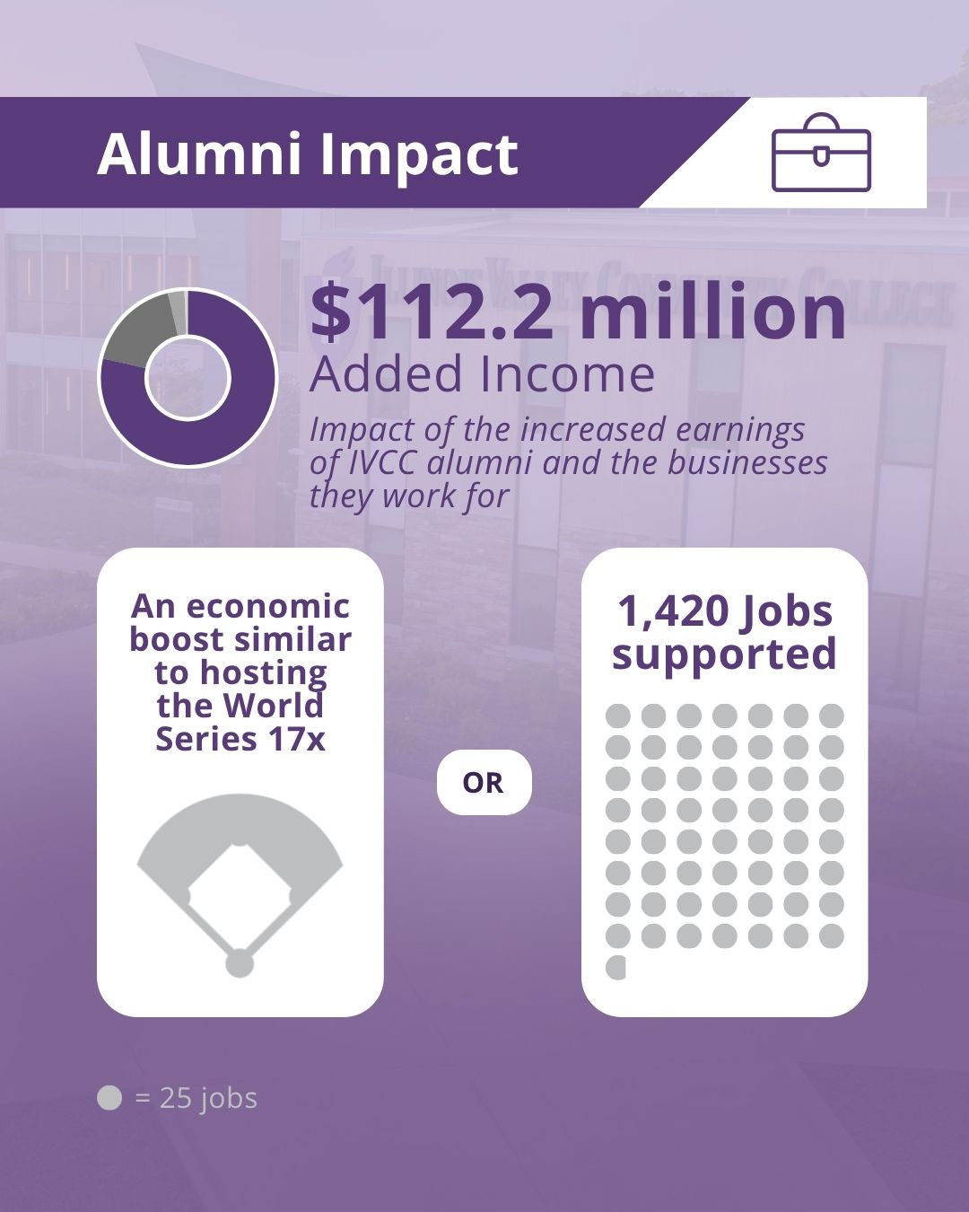 Alumni Impact