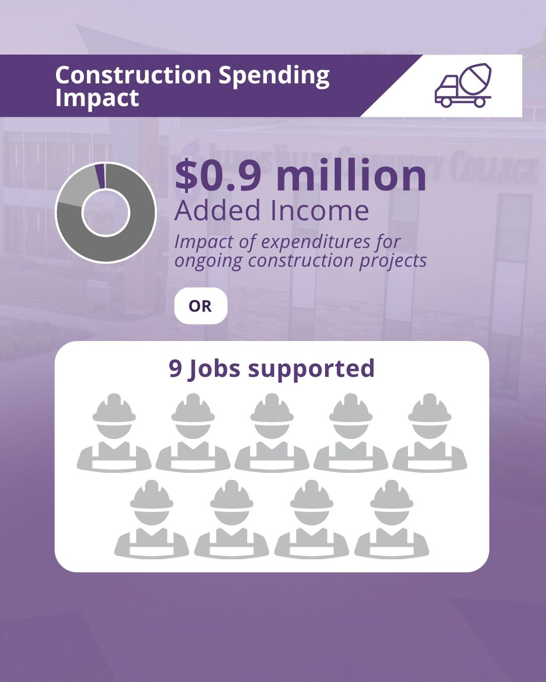 Construction spending impact