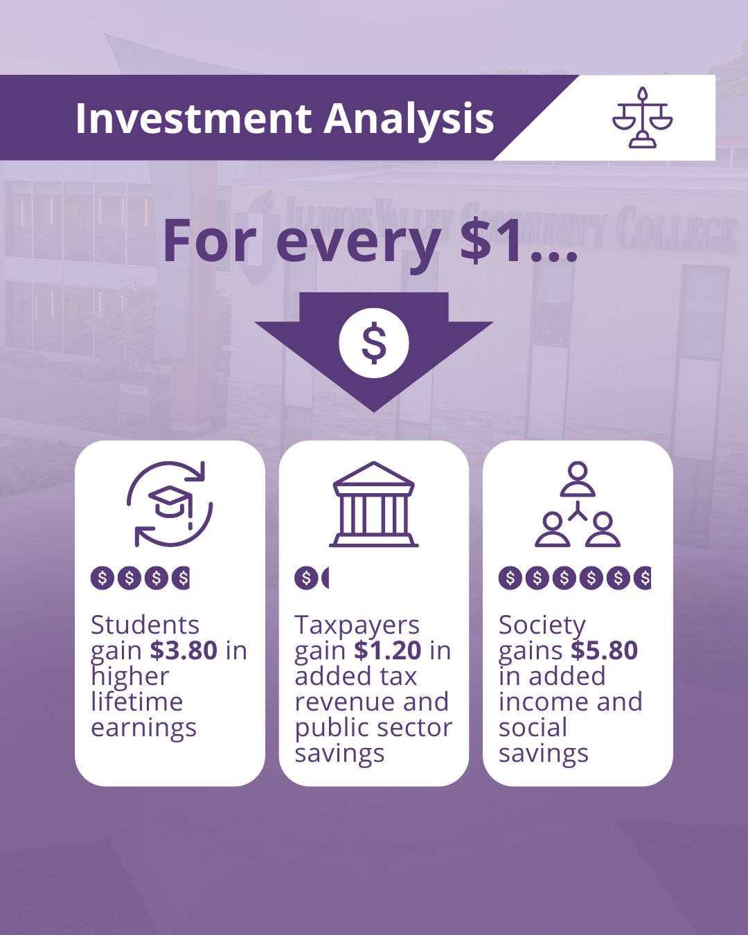 Investment Analysis